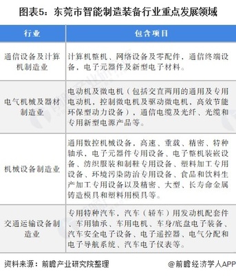 珠三角智能制造裝備行業(yè)規(guī)模與發(fā)展前景分析 以機械電氣設(shè)備制造業(yè)為視角
